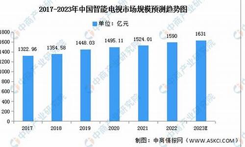 联想智能电视销量排行榜_联想智能电视销量