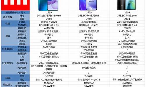 红米2的配置参数_红米手机2代手机配置