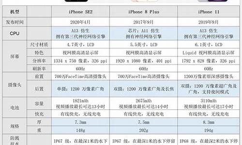 苹果手机机型对比_苹果手机配置对比