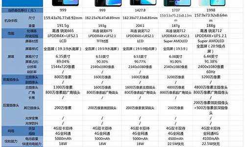 vivo手机价格表大全∨35_vivo手机价格表大全2020