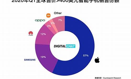 手机2023排行榜前十名销量_手机2023排行榜前十名