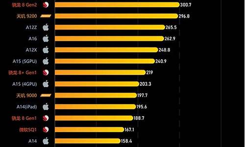 手机处理器排名前十名_手机处理器排名最新排行榜