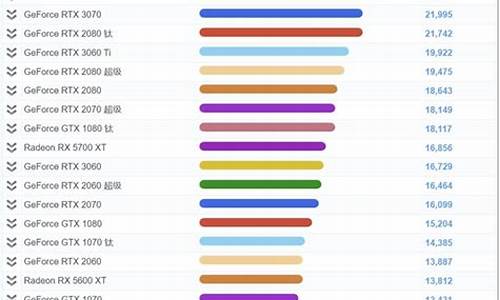 笔记本最好的配置推荐_笔记本最好的配置