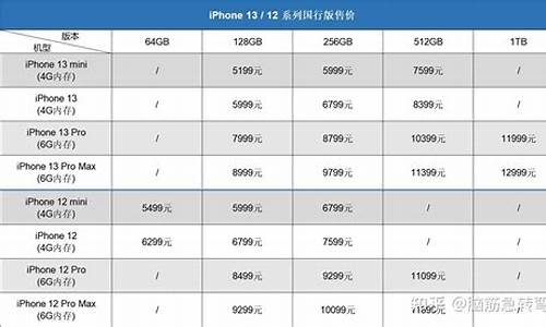 iphone手机报价多少钱合适_苹果手机价格大概多少钱