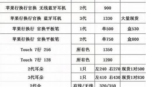 水货手机报价_水货手机报价表手机派