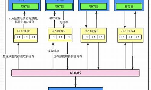 双核cpu_双核CPU是什么意思