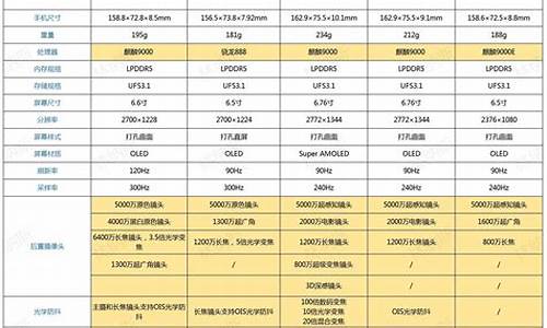 分辨率高手机_g1手机分辨率